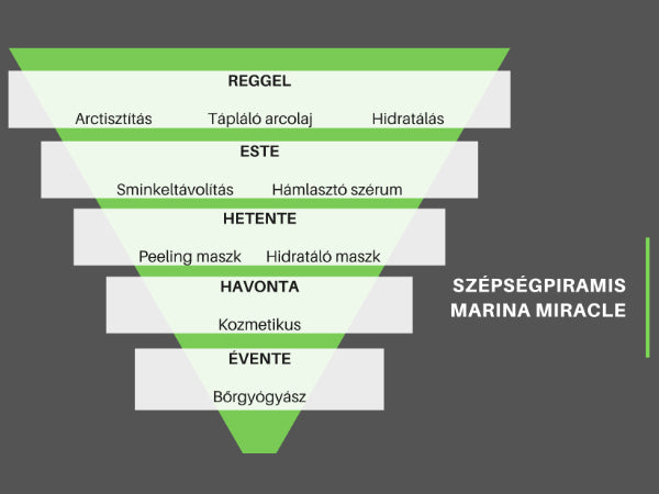 Szépségpiramis Marina Miracle